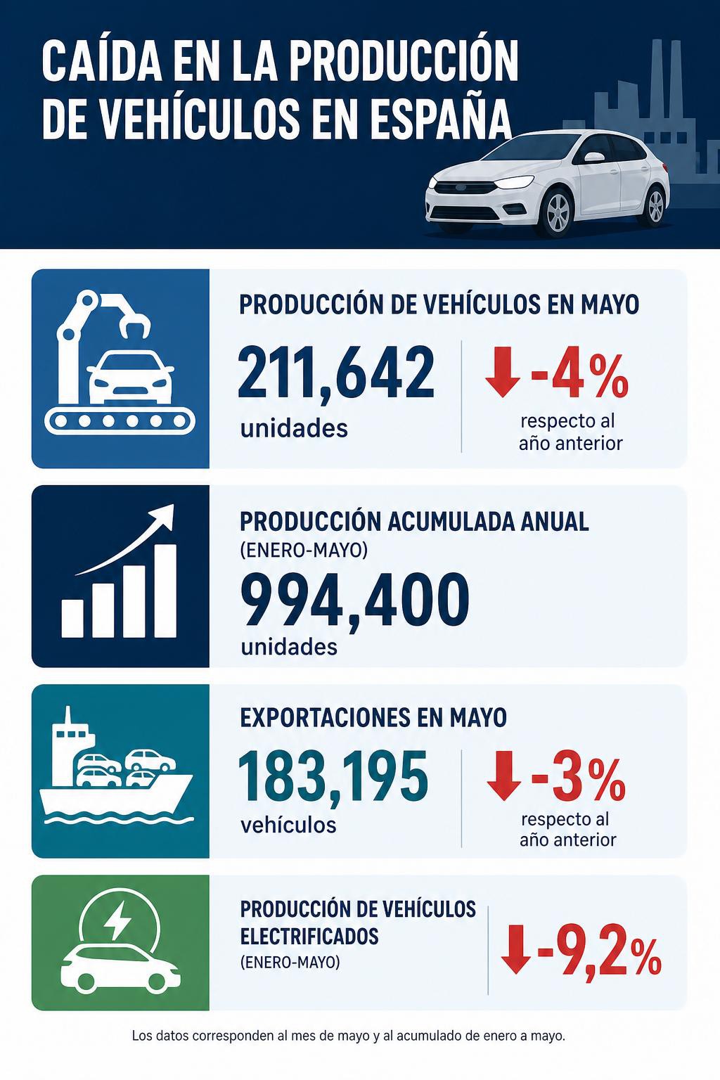 Infografia de la noticia
